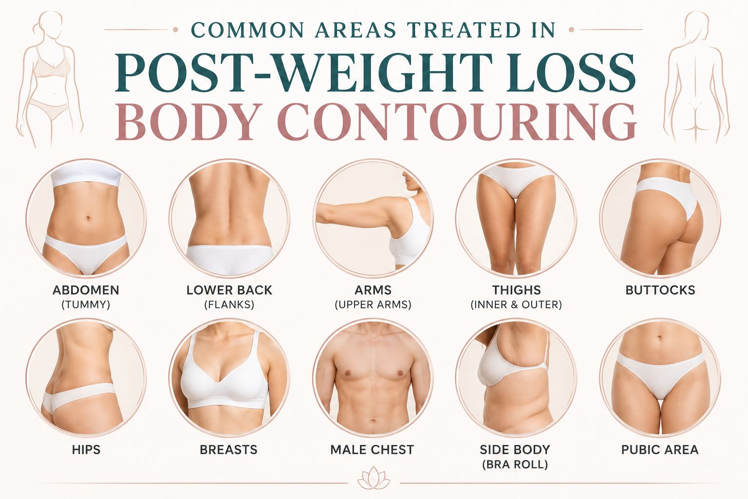Common Areas Treated in Post Weight Loss Body Contouring