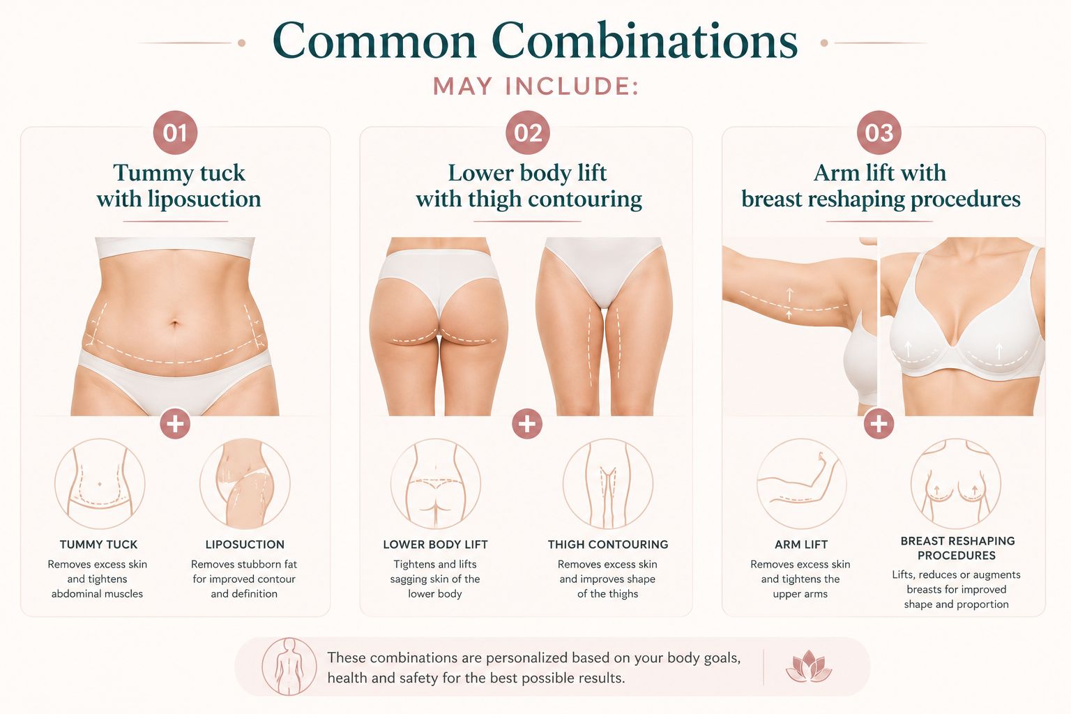 Combined Procedures in Post Weight Loss Body Contour