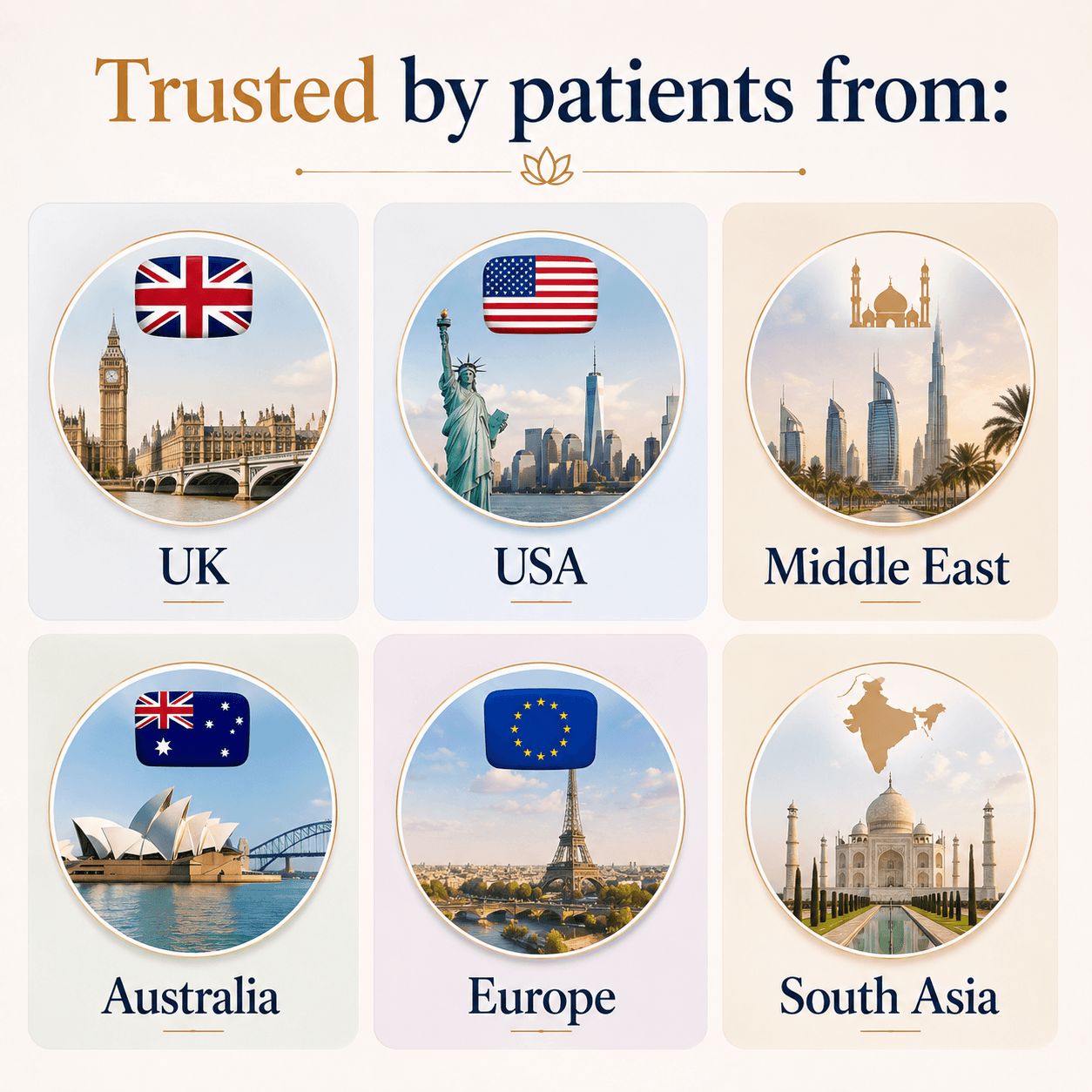 International Patients